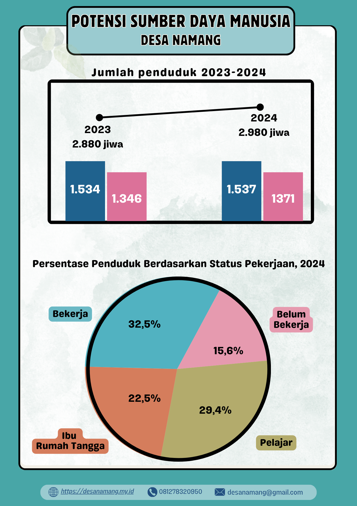 Sumber Daya Manusia Desa Namang 2023-2024
